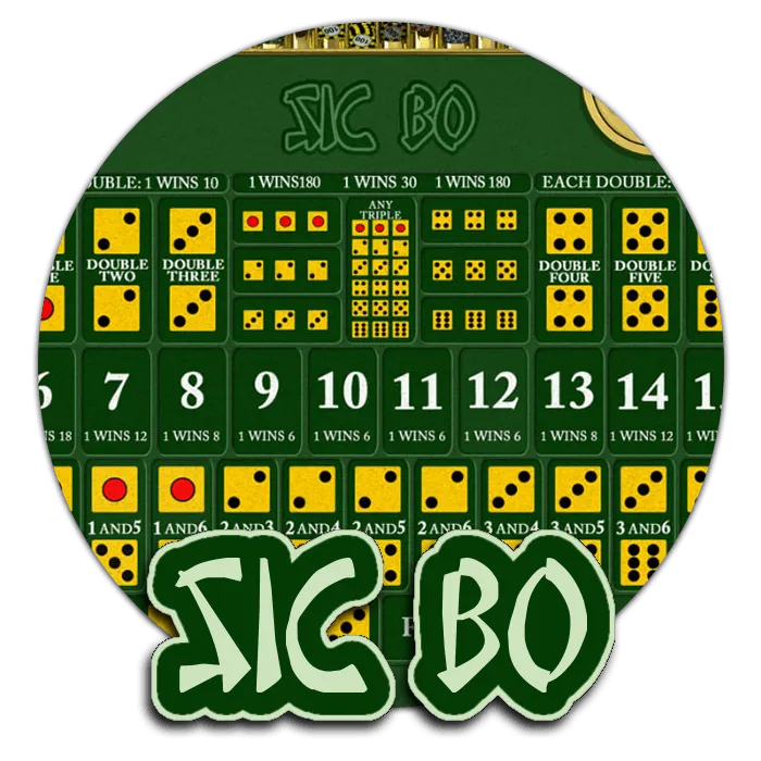 Sic Bo - ATHENA777
